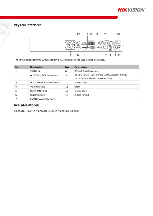 Hikvision - 4 Channel 5MP 1U H.265 PoC Digital Video Recorder (DVR)