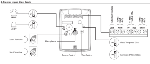 Texecom AEC-0001-Detailed-001