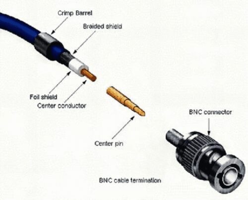 BNC MALE PLUG 3PCS-01